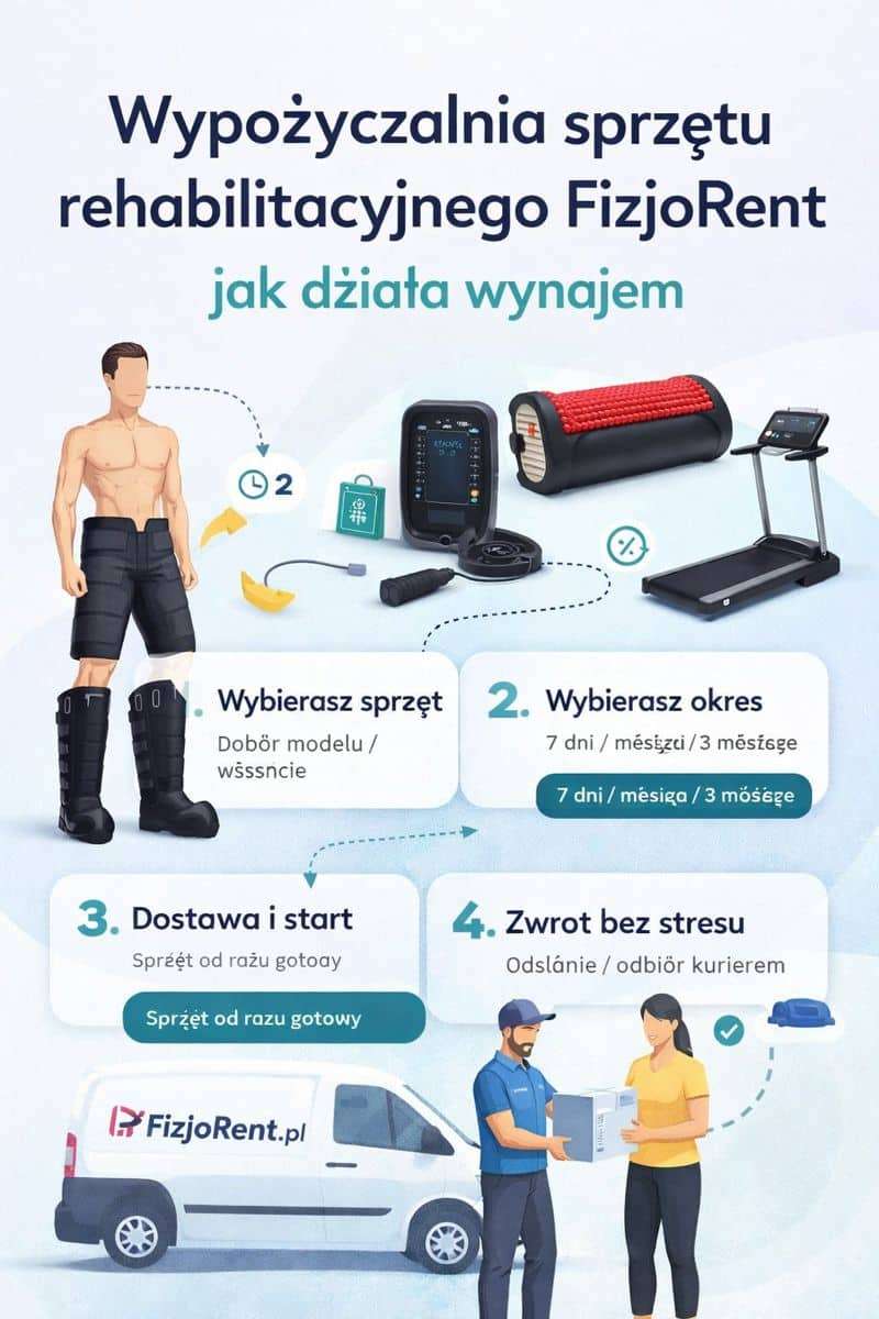 Jak działa wypożyczalnia sprzętu rehabilitacyjnego FizjoRent.pl